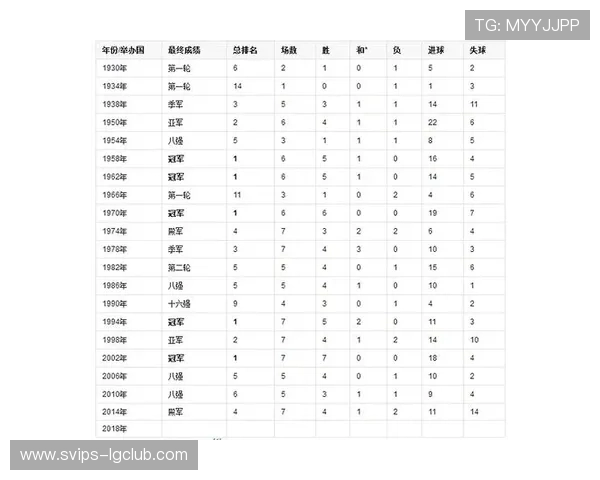 巴西在全球足球强国排名中位列第几分析与预测