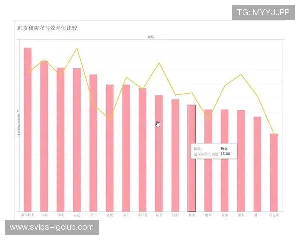 足球数据分析与球队表现趋势可视化研究：基于多维度数据的综合分析与比较